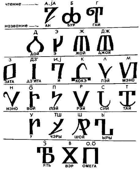 Коми алфавит, созданный святым Стефаном Пермским. Вторая половина ХIV века