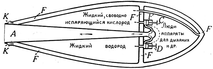 Схематический набросок проекта межпланетного дирижабля Циолковского в разрезе
